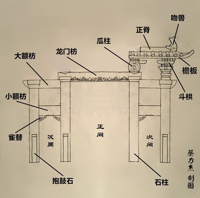 凤凰涅槃会有时  ---“纶章垂耀”坊的历史演替，建筑风格及复原方案   (图2)