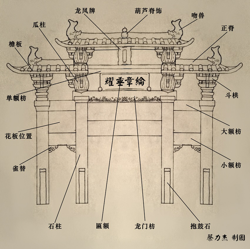 凤凰涅槃会有时  ---“纶章垂耀”坊的历史演替，建筑风格及复原方案   (图22)